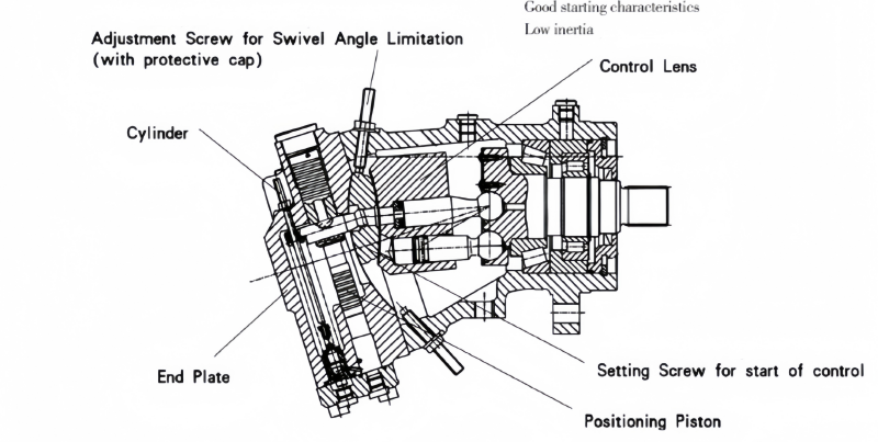 Axial Piston Variable Motor A6VG - Image 2