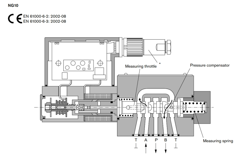 Proportional Flow Control Valve 3FREEZ-1X - Image 5