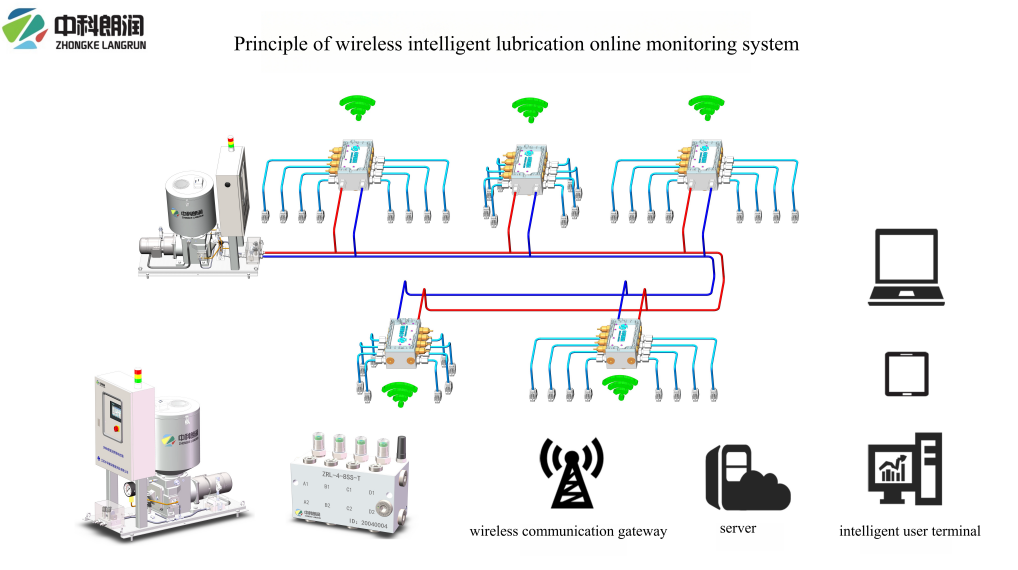 4 Outlets Wireless Dual-line Grease Distributor - Image 9