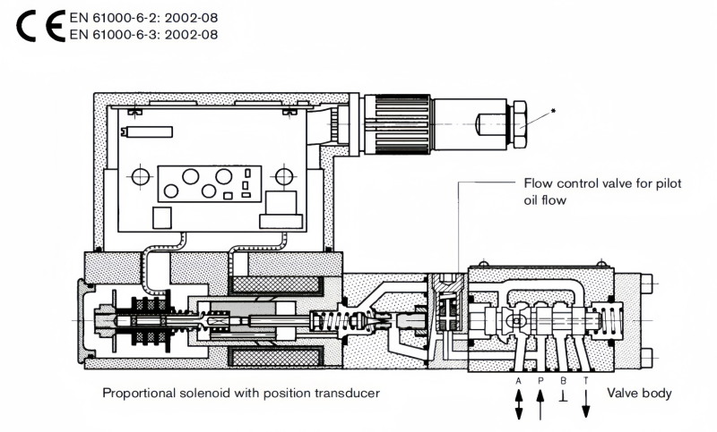 Proportional Pressure Reducing Valve DREBE 6X-1X - Image 2
