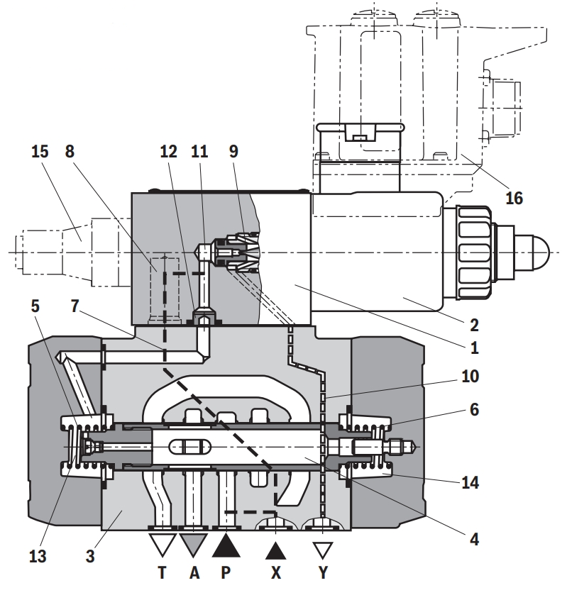 Proportional Pressure Reducing Valve 3DREM-7X - Image 2