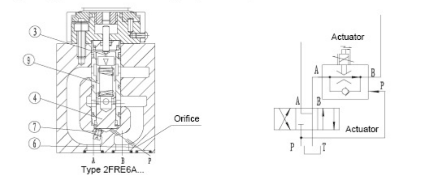Proportional Flow Control Valve 2FRE6 - Image 3