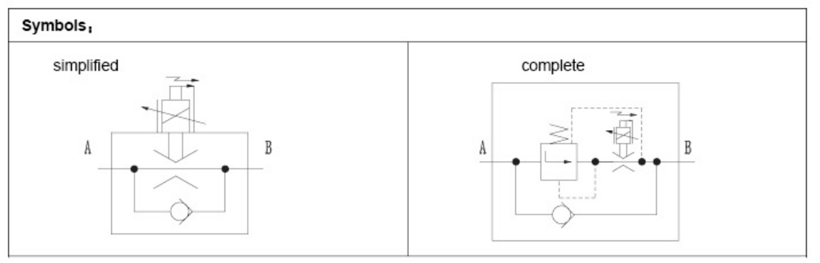 Proportional Flow Control Valve 2FRE10 - Image 5