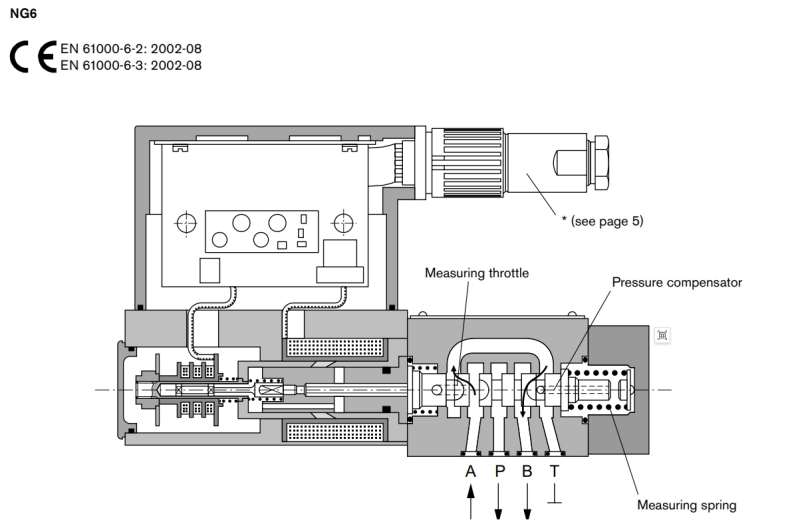 Proportional Flow Control Valve 3FREEZ-1X - Image 4