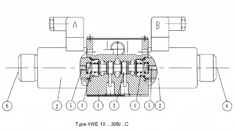 Internal Structure
