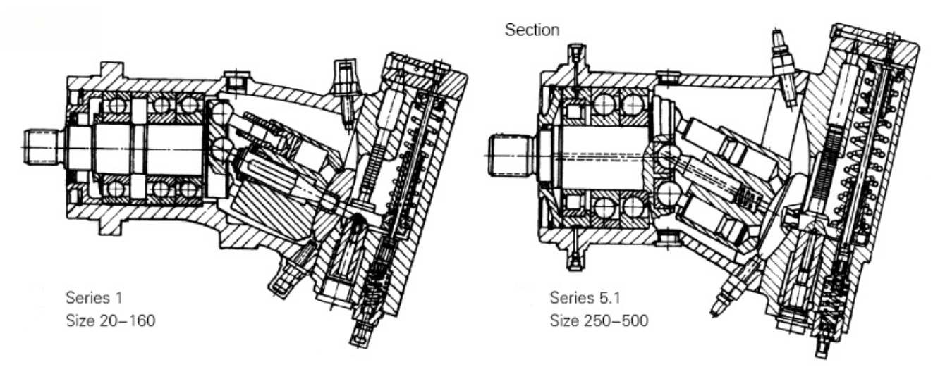 Axial Piston Variable Pump A7V - Image 2